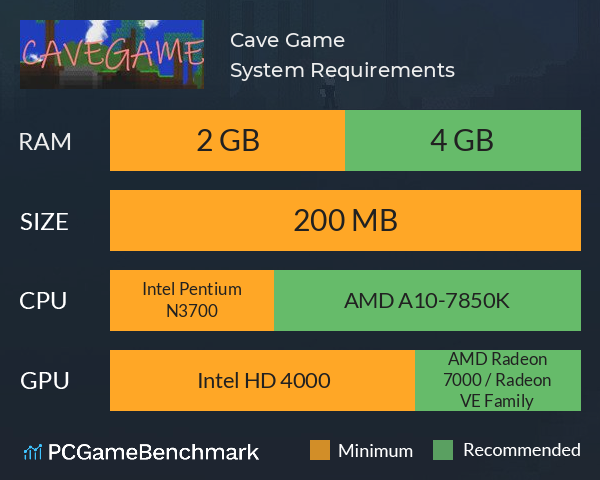 Cave Game System Requirements PC Graph - Can I Run Cave Game Cave Game System Requirements PC Graph - Can I Run Cave Game