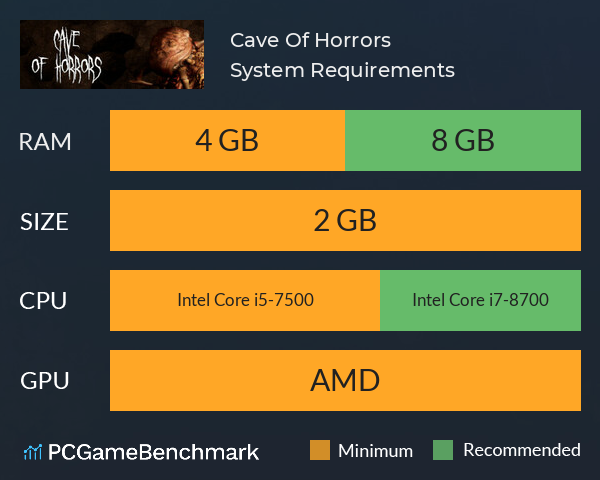 Cave Of Horrors System Requirements PC Graph - Can I Run Cave Of Horrors Cave Of Horrors System Requirements PC Graph - Can I Run Cave Of Horrors