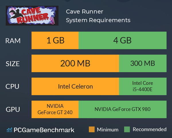 Cave Runner System Requirements PC Graph - Can I Run Cave Runner