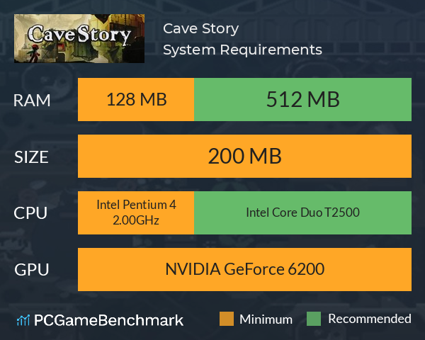 Cave Story+ System Requirements PC Graph - Can I Run Cave Story+