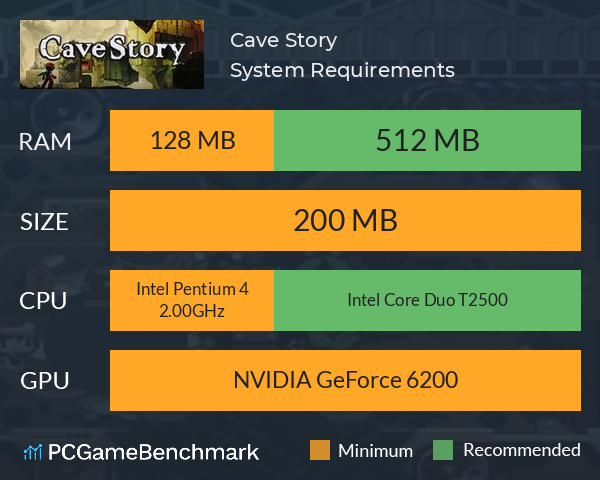 Cave Story+ System Requirements PC Graph - Can I Run Cave Story+ Cave Story+ System Requirements PC Graph - Can I Run Cave Story+