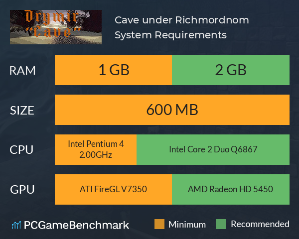 Cave under Richmordnom System Requirements PC Graph - Can I Run Cave under Richmordnom
