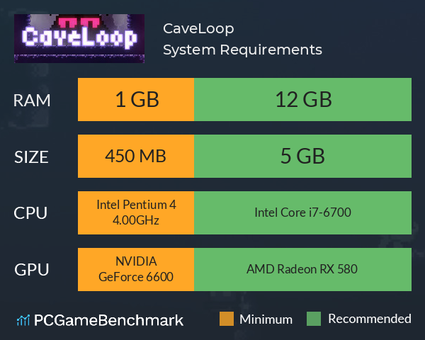 CaveLoop System Requirements PC Graph - Can I Run CaveLoop CaveLoop System Requirements PC Graph - Can I Run CaveLoop