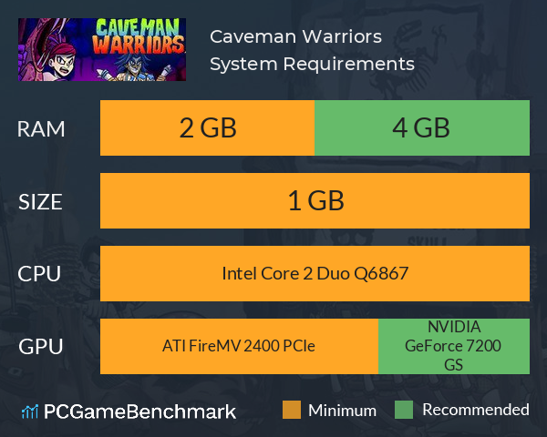 Caveman Warriors System Requirements PC Graph - Can I Run Caveman Warriors