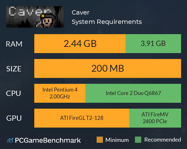 Caver System Requirements PC Graph - Can I Run Caver
