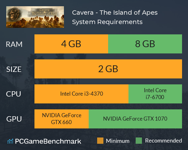 Cavera - The Island of Apes System Requirements PC Graph - Can I Run Cavera - The Island of Apes