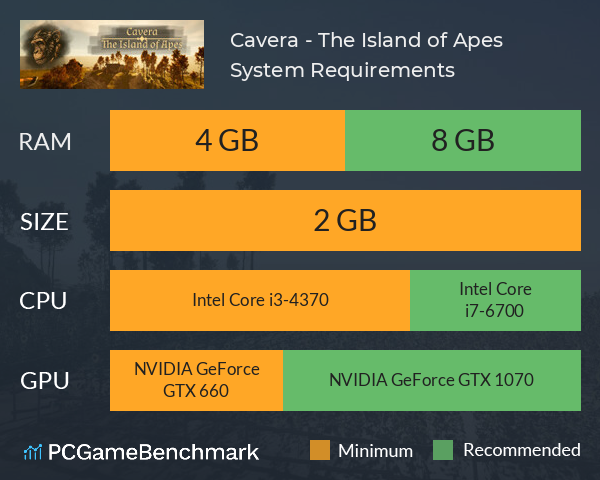 Cavera - The Island of Apes System Requirements PC Graph - Can I Run Cavera - The Island of Apes Cavera - The Island of Apes System Requirements PC Graph - Can I Run Cavera - The Island of Apes