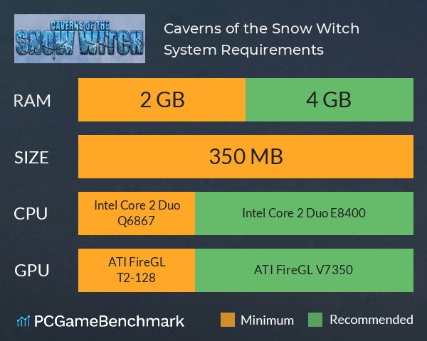 Caverns of the Snow Witch System Requirements PC Graph - Can I Run Caverns of the Snow Witch