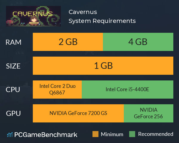 Cavernus System Requirements PC Graph - Can I Run Cavernus