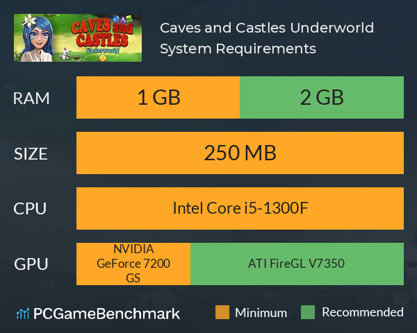 Caves and Castles: Underworld System Requirements PC Graph - Can I Run Caves and Castles: Underworld