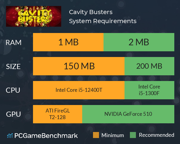 Cavity Busters System Requirements PC Graph - Can I Run Cavity Busters Cavity Busters System Requirements PC Graph - Can I Run Cavity Busters