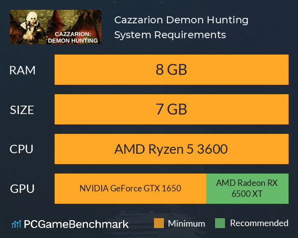 Cazzarion: Demon Hunting System Requirements PC Graph - Can I Run Cazzarion: Demon Hunting Cazzarion: Demon Hunting System Requirements PC Graph - Can I Run Cazzarion: Demon Hunting