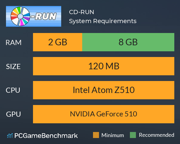 CD-RUN System Requirements PC Graph - Can I Run CD-RUN CD-RUN System Requirements PC Graph - Can I Run CD-RUN