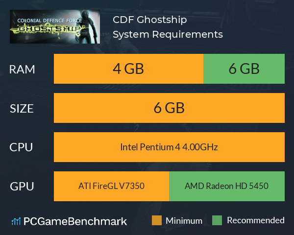 CDF Ghostship System Requirements PC Graph - Can I Run CDF Ghostship