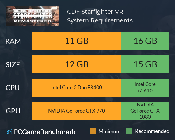 CDF Starfighter VR System Requirements PC Graph - Can I Run CDF Starfighter VR