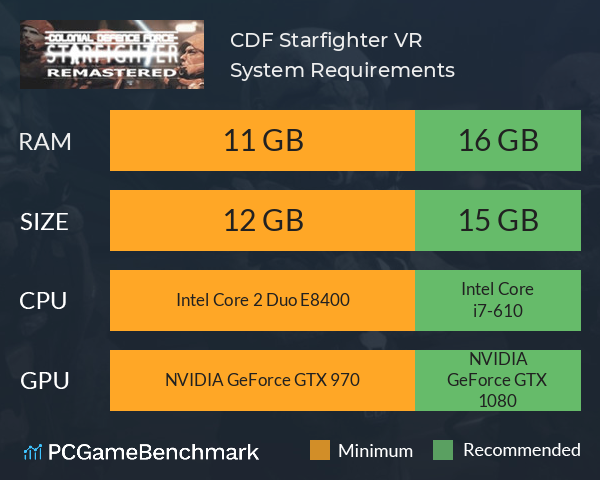 CDF Starfighter VR System Requirements PC Graph - Can I Run CDF Starfighter VR CDF Starfighter VR System Requirements PC Graph - Can I Run CDF Starfighter VR