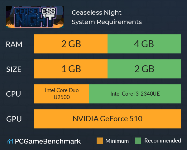 Ceaseless Night System Requirements PC Graph - Can I Run Ceaseless Night Ceaseless Night System Requirements PC Graph - Can I Run Ceaseless Night