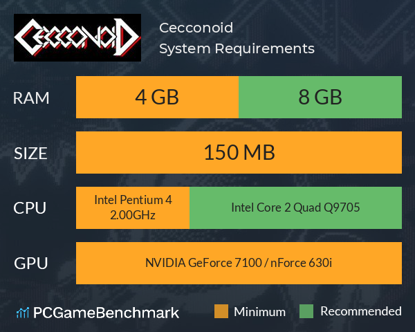 Cecconoid System Requirements PC Graph - Can I Run Cecconoid