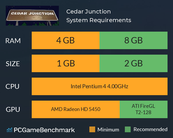 Cedar Junction System Requirements PC Graph - Can I Run Cedar Junction Cedar Junction System Requirements PC Graph - Can I Run Cedar Junction