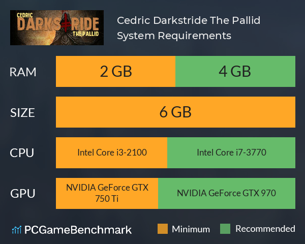 Cedric Darkstride: The Pallid System Requirements PC Graph - Can I Run Cedric Darkstride: The Pallid Cedric Darkstride: The Pallid System Requirements PC Graph - Can I Run Cedric Darkstride: The Pallid