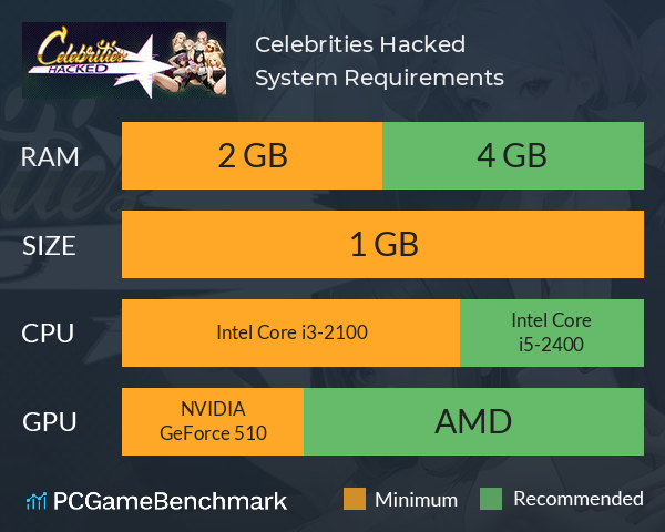 Celebrities Hacked System Requirements PC Graph - Can I Run Celebrities Hacked