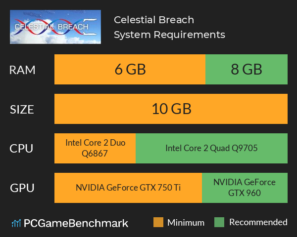 Celestial Breach System Requirements PC Graph - Can I Run Celestial Breach Celestial Breach System Requirements PC Graph - Can I Run Celestial Breach