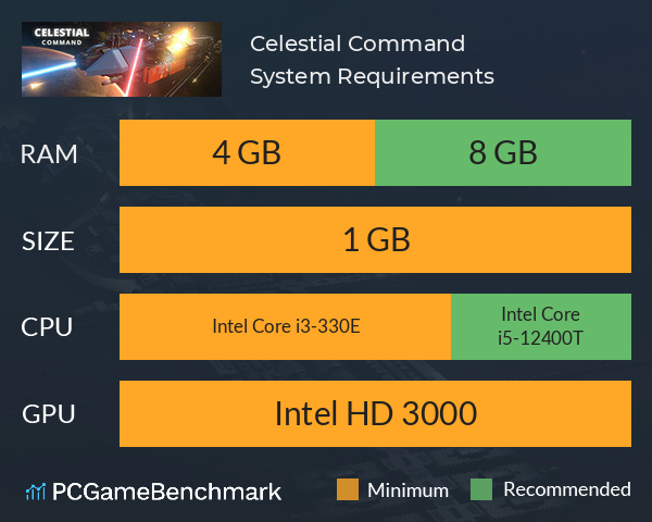 Celestial Command System Requirements PC Graph - Can I Run Celestial Command Celestial Command System Requirements PC Graph - Can I Run Celestial Command