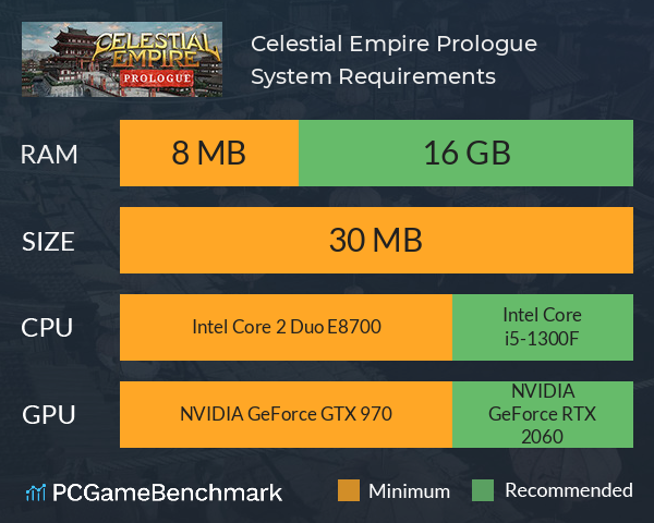 Celestial Empire: Prologue System Requirements PC Graph - Can I Run Celestial Empire: Prologue Celestial Empire: Prologue System Requirements PC Graph - Can I Run Celestial Empire: Prologue