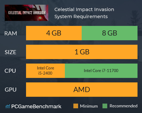 Celestial Impact Invasion System Requirements PC Graph - Can I Run Celestial Impact Invasion Celestial Impact Invasion System Requirements PC Graph - Can I Run Celestial Impact Invasion