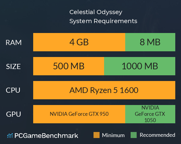 Celestial Odyssey System Requirements PC Graph - Can I Run Celestial Odyssey Celestial Odyssey System Requirements PC Graph - Can I Run Celestial Odyssey