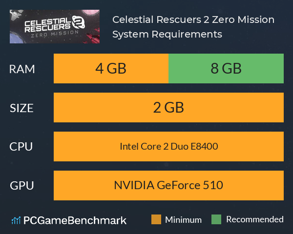 Celestial Rescuers 2: Zero Mission System Requirements PC Graph - Can I Run Celestial Rescuers 2: Zero Mission Celestial Rescuers 2: Zero Mission System Requirements PC Graph - Can I Run Celestial Rescuers 2: Zero Mission