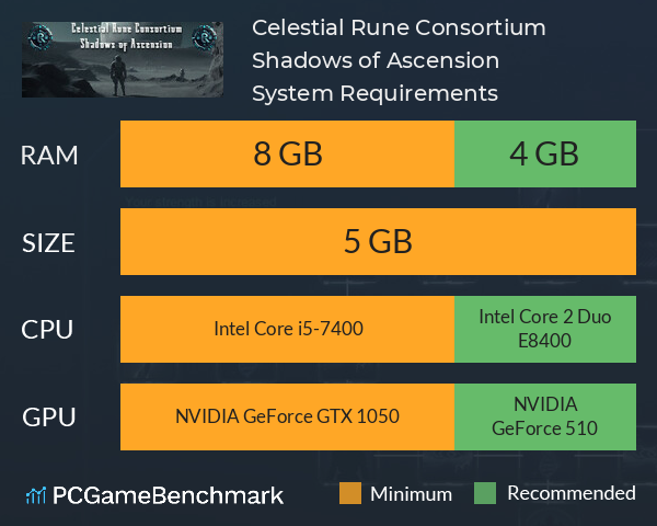 Celestial Rune Consortium: Shadows of Ascension System Requirements PC Graph - Can I Run Celestial Rune Consortium: Shadows of Ascension Celestial Rune Consortium: Shadows of Ascension System Requirements PC Graph - Can I Run Celestial Rune Consortium: Shadows of Ascension