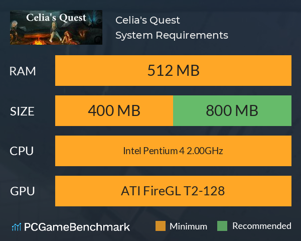 Celia's Quest System Requirements PC Graph - Can I Run Celia's Quest Celia's Quest System Requirements PC Graph - Can I Run Celia's Quest