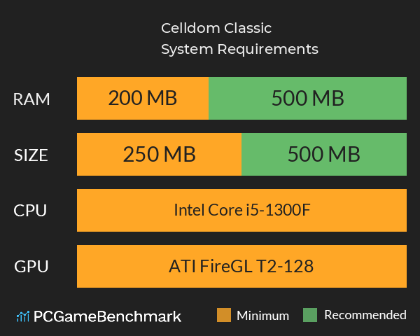 Celldom Classic System Requirements PC Graph - Can I Run Celldom Classic Celldom Classic System Requirements PC Graph - Can I Run Celldom Classic