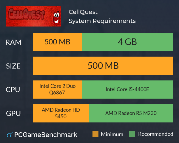 CellQuest System Requirements PC Graph - Can I Run CellQuest CellQuest System Requirements PC Graph - Can I Run CellQuest