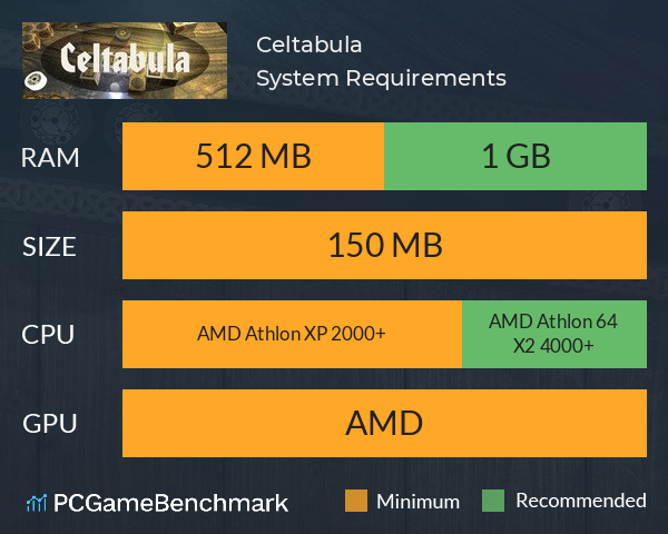 Celtabula System Requirements PC Graph - Can I Run Celtabula Celtabula System Requirements PC Graph - Can I Run Celtabula