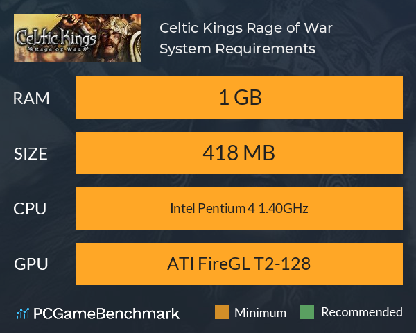 Celtic Kings: Rage of War System Requirements PC Graph - Can I Run Celtic Kings: Rage of War
