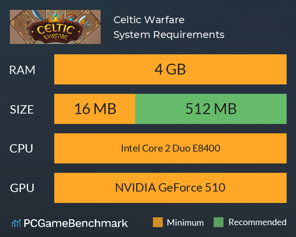 Celtic Warfare System Requirements PC Graph - Can I Run Celtic Warfare
