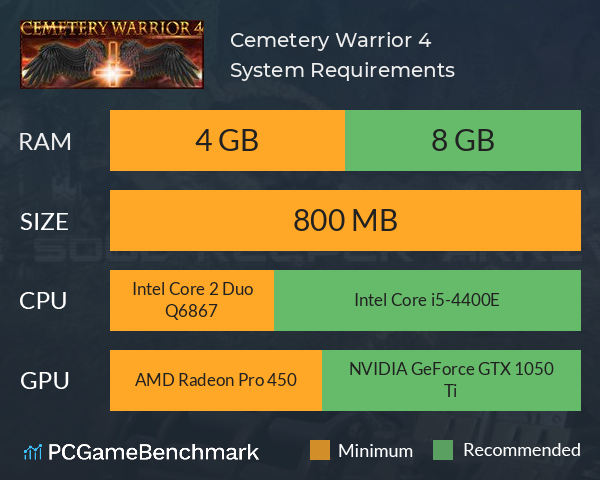 Cemetery Warrior 4 System Requirements PC Graph - Can I Run Cemetery Warrior 4