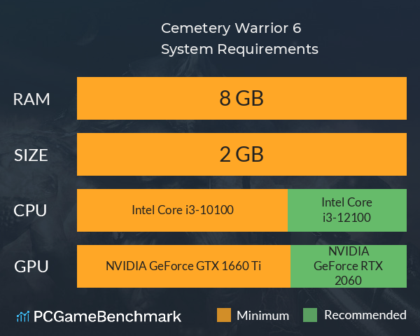 Cemetery Warrior 6 System Requirements PC Graph - Can I Run Cemetery Warrior 6 Cemetery Warrior 6 System Requirements PC Graph - Can I Run Cemetery Warrior 6