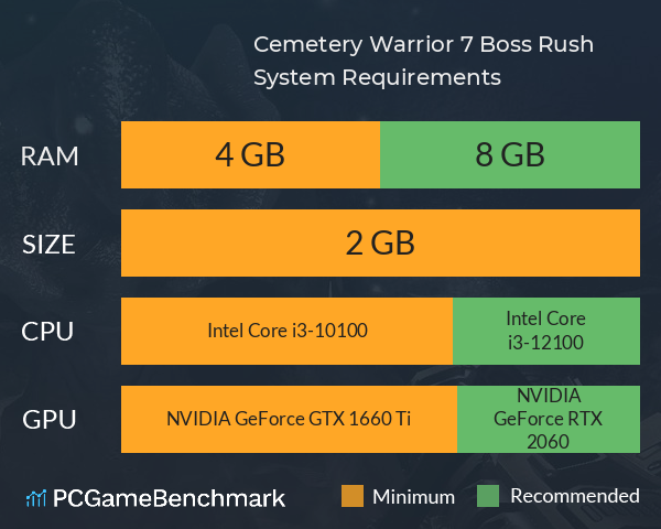 Cemetery Warrior 7 Boss Rush System Requirements PC Graph - Can I Run Cemetery Warrior 7 Boss Rush Cemetery Warrior 7 Boss Rush System Requirements PC Graph - Can I Run Cemetery Warrior 7 Boss Rush