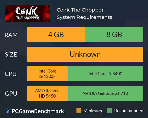 Cenk The Chopper System Requirements PC Graph - Can I Run Cenk The Chopper Cenk The Chopper System Requirements PC Graph - Can I Run Cenk The Chopper