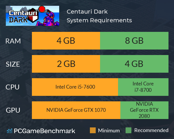 Centauri Dark System Requirements PC Graph - Can I Run Centauri Dark