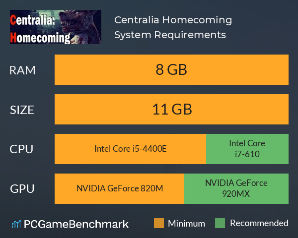 Centralia: Homecoming System Requirements PC Graph - Can I Run Centralia: Homecoming