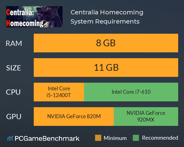 Centralia: Homecoming System Requirements PC Graph - Can I Run Centralia: Homecoming