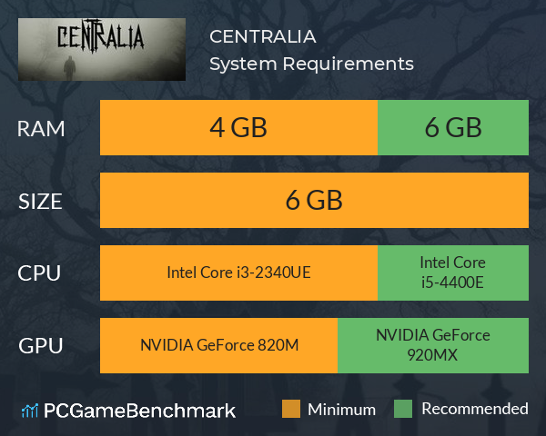 CENTRALIA System Requirements PC Graph - Can I Run CENTRALIA