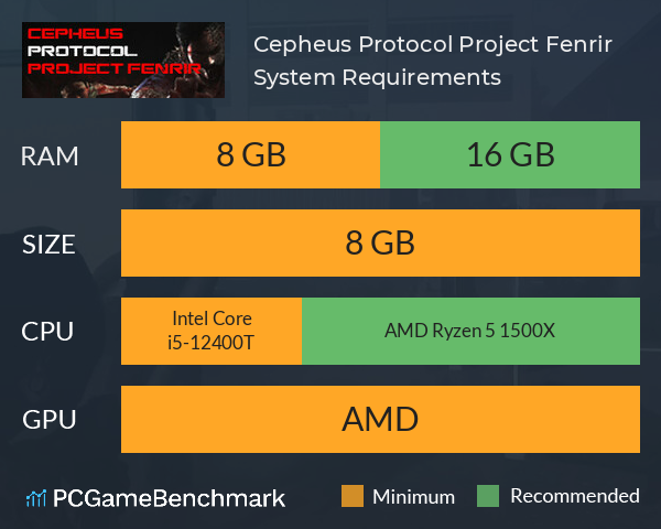 Cepheus Protocol: Project Fenrir System Requirements PC Graph - Can I Run Cepheus Protocol: Project Fenrir