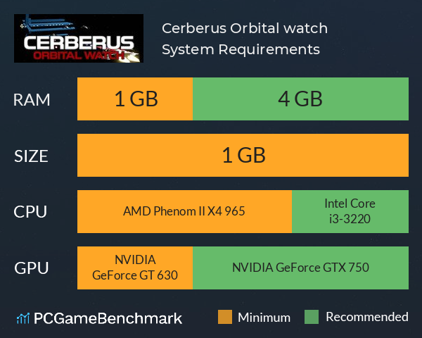 Cerberus: Orbital watch System Requirements PC Graph - Can I Run Cerberus: Orbital watch Cerberus: Orbital watch System Requirements PC Graph - Can I Run Cerberus: Orbital watch