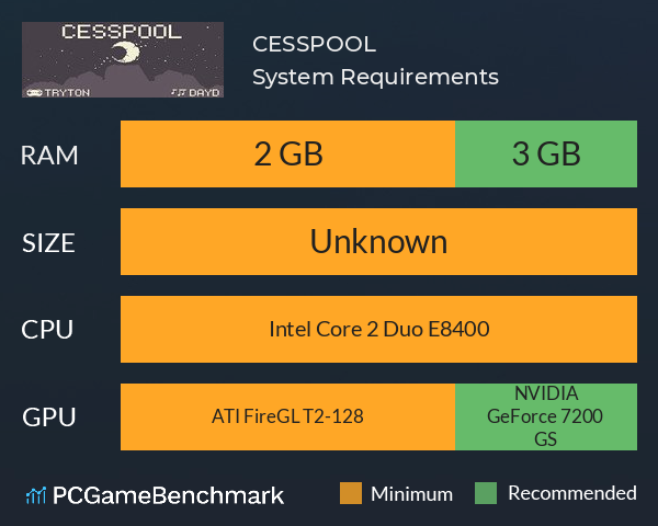 CESSPOOL System Requirements PC Graph - Can I Run CESSPOOL