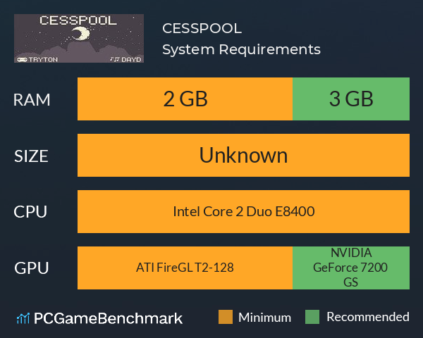 CESSPOOL System Requirements PC Graph - Can I Run CESSPOOL CESSPOOL System Requirements PC Graph - Can I Run CESSPOOL